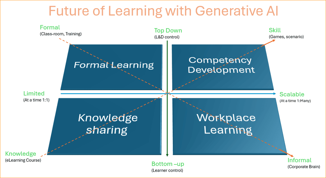 Generative AI: Revolutionizing Education by 2045